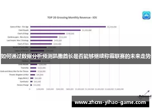 如何通过数据分析预测凯撒酋长是否能够继续称霸联赛的未来走势