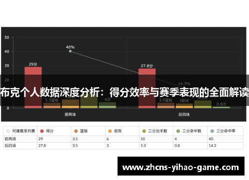 布克个人数据深度分析：得分效率与赛季表现的全面解读