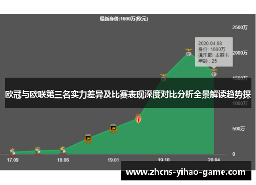 欧冠与欧联第三名实力差异及比赛表现深度对比分析全景解读趋势探