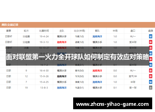面对联盟第一火力全开球队如何制定有效应对策略